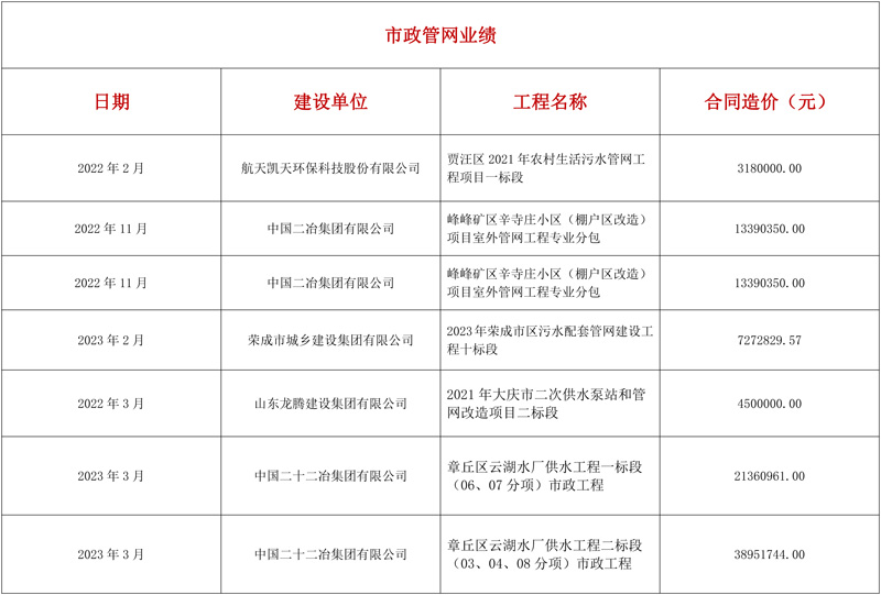 市政管网业绩