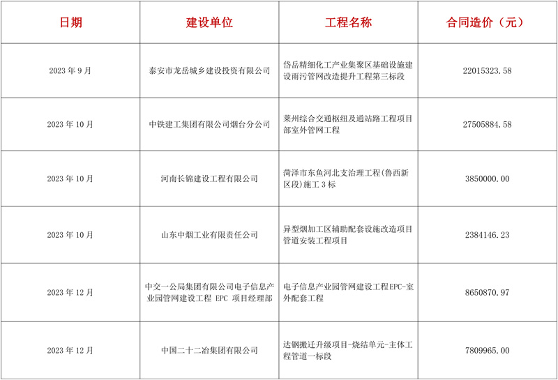 市政管网业绩