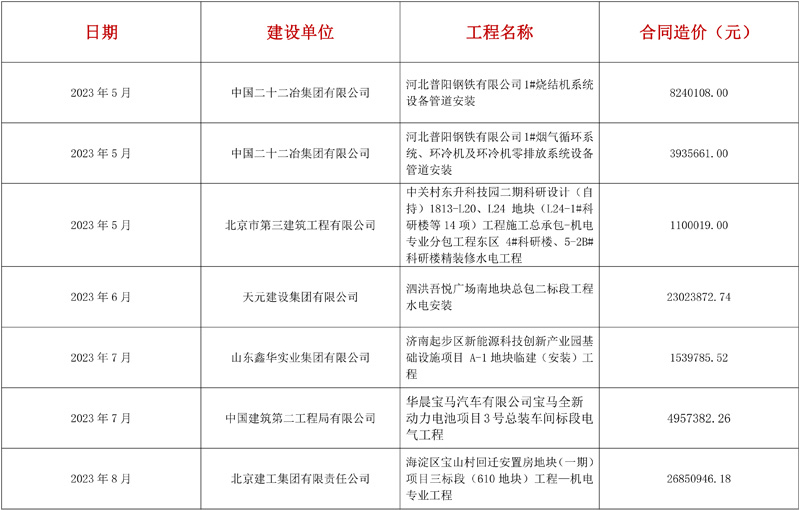 水电机电安装、设备维修