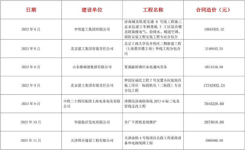 水电机电安装、设备维修