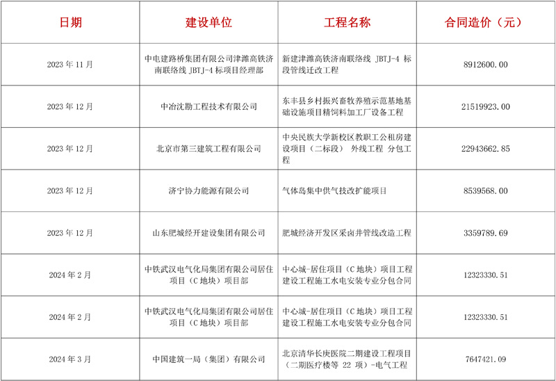 水电机电安装、设备维修