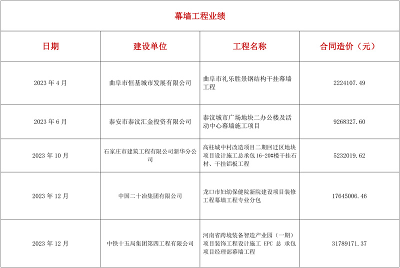 幕墙工程业绩