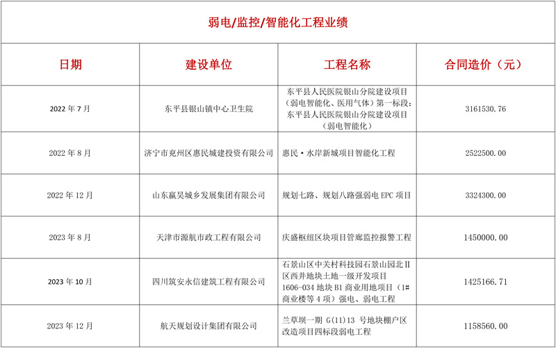 弱电/监控/智能化工程