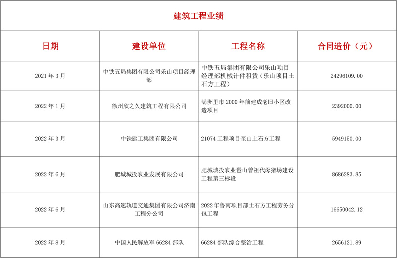 建筑工程业绩