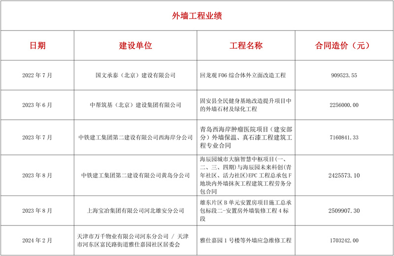 外墙工程业绩